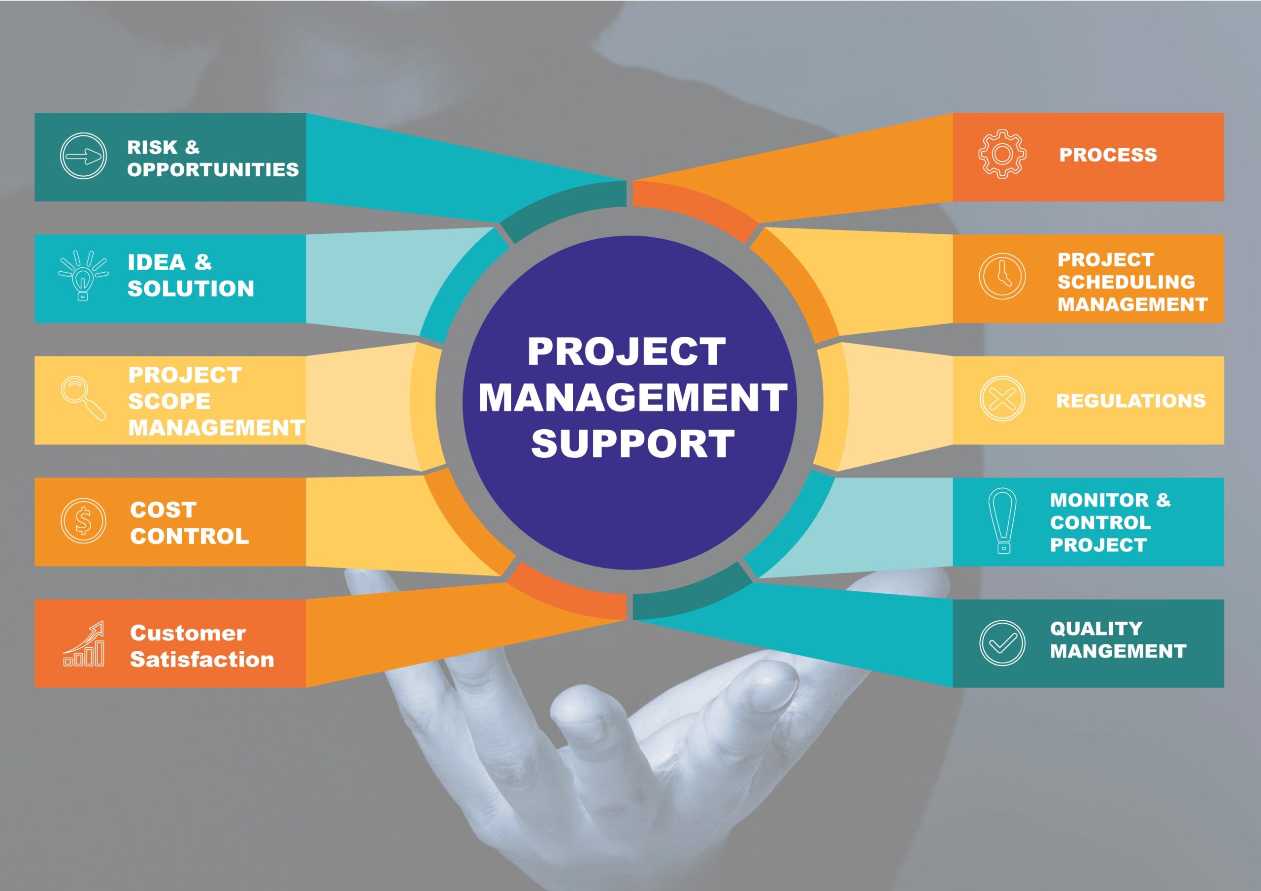 project education support